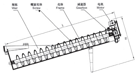 螺旋洗砂机工作原理