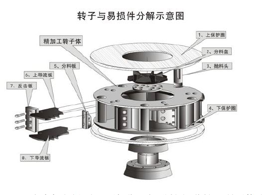 易损件