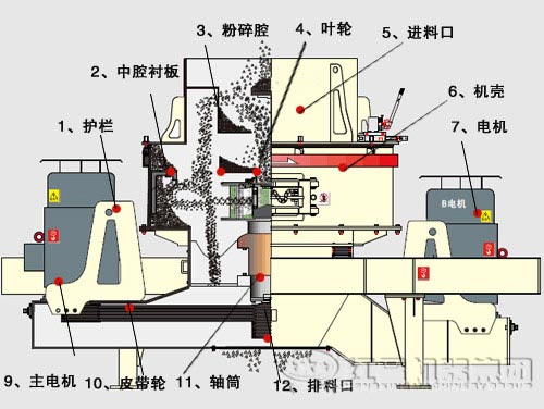 玄武岩制砂机(石打铁原理)