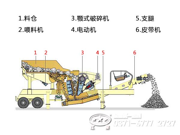 建筑垃圾粉碎机原理