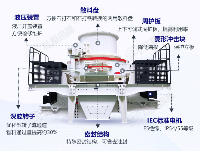 冲击式制砂机设备结构展示