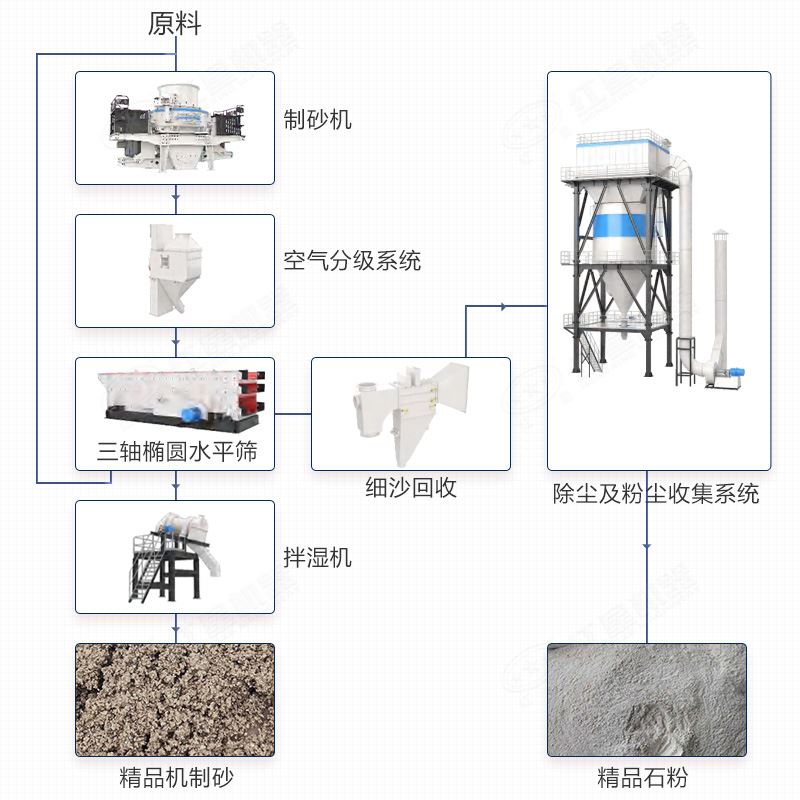 塔楼式制砂机