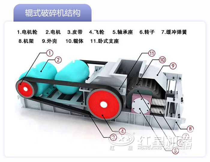 双辊制砂机结构图