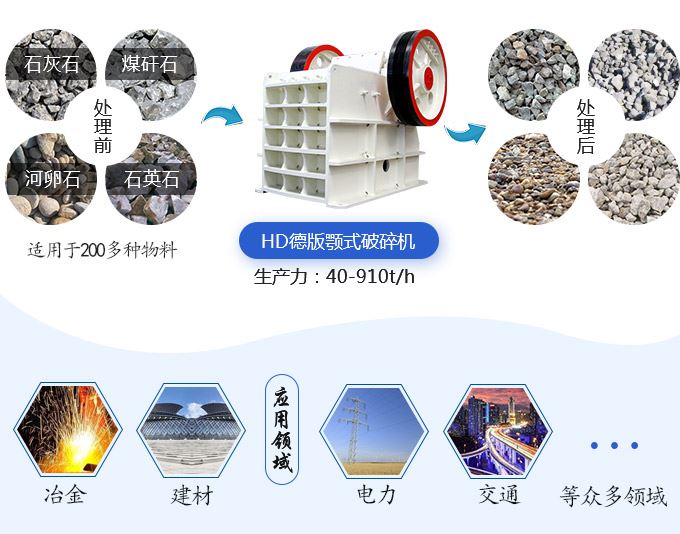 HD德版颚式破碎机应用范围