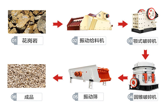 时产500吨的硬料破碎流程图