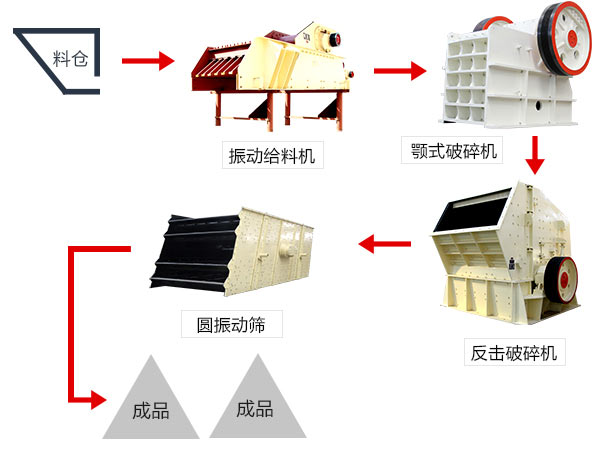 大理石固定破碎机工艺流程