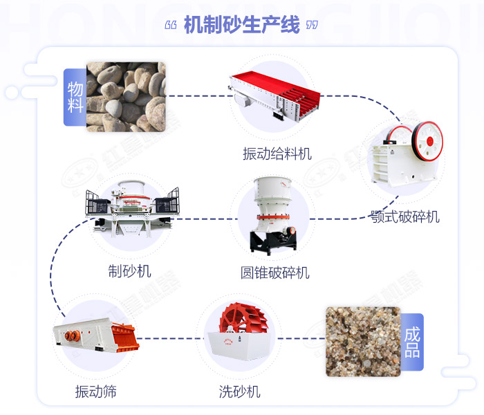 常用石头粉碎成沙子的生产设备搭配