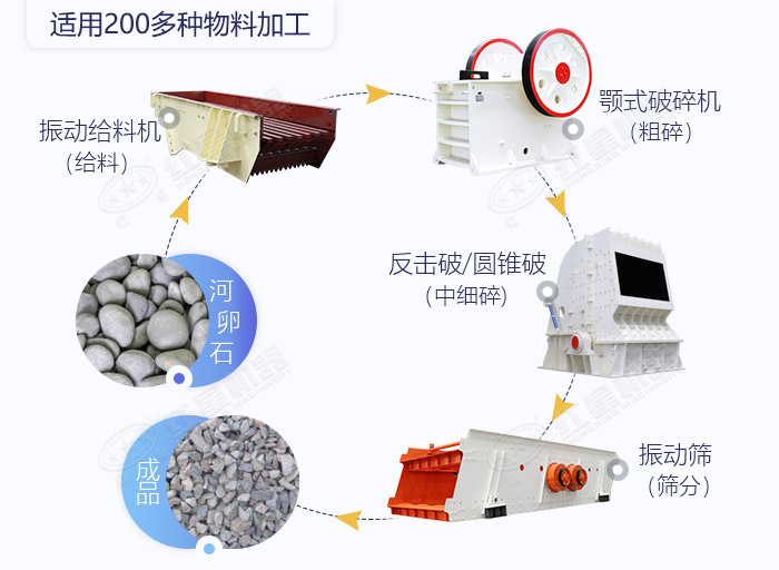 石子破碎生产线加工流程图展示