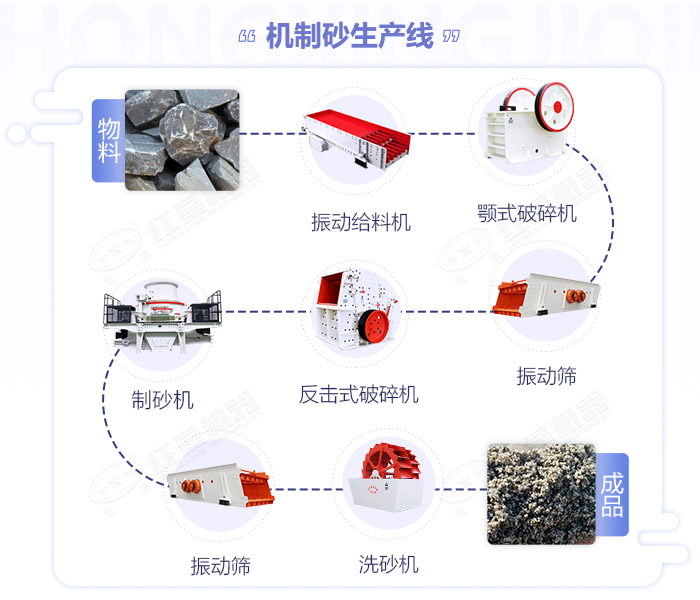 机制砂生产流程图展示