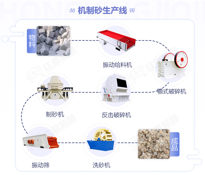 鹅卵石制沙设备工艺流程