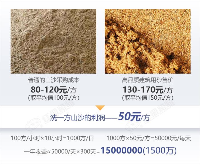 洗山沙利润数据举例展示