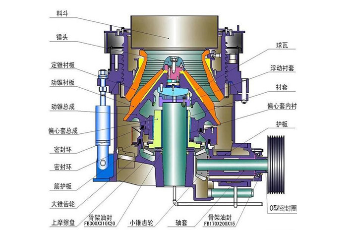 全液压圆锥式破碎机结构组成