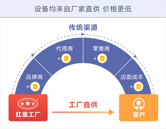 600菠菜评级担保网机器厂家直供，价格优惠