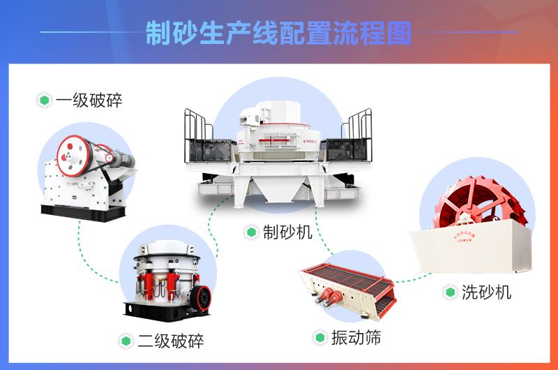 配置科学的制砂生产方案