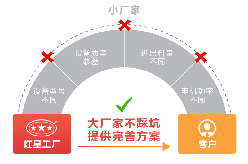 价格影响因素多